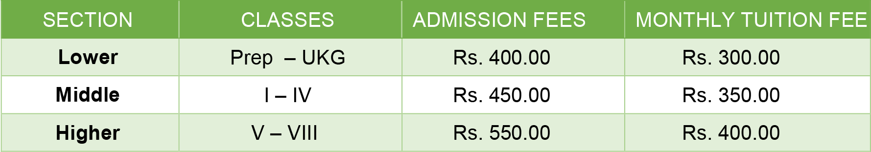 CEHS Sinzawl Fee Structure